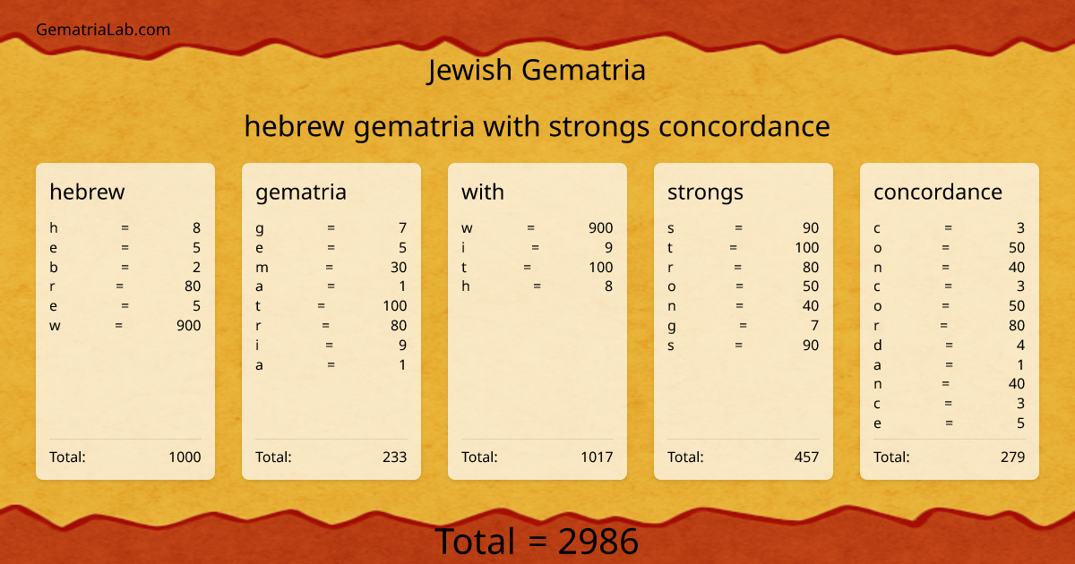 hebrew gematria with strongs concordance in jewish Gematria